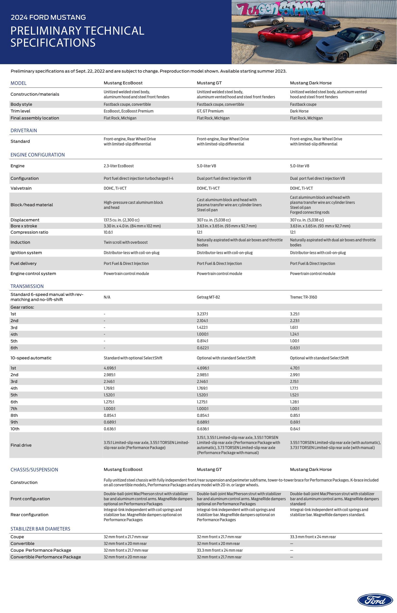 2024-ford-mustang-preliminary-technical-specifications.pdf