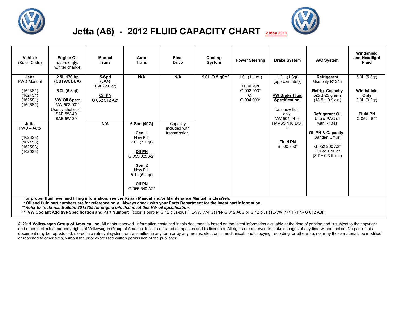 2012-volkswagen-jetta-a6-fluid-capacity-chart.pdf