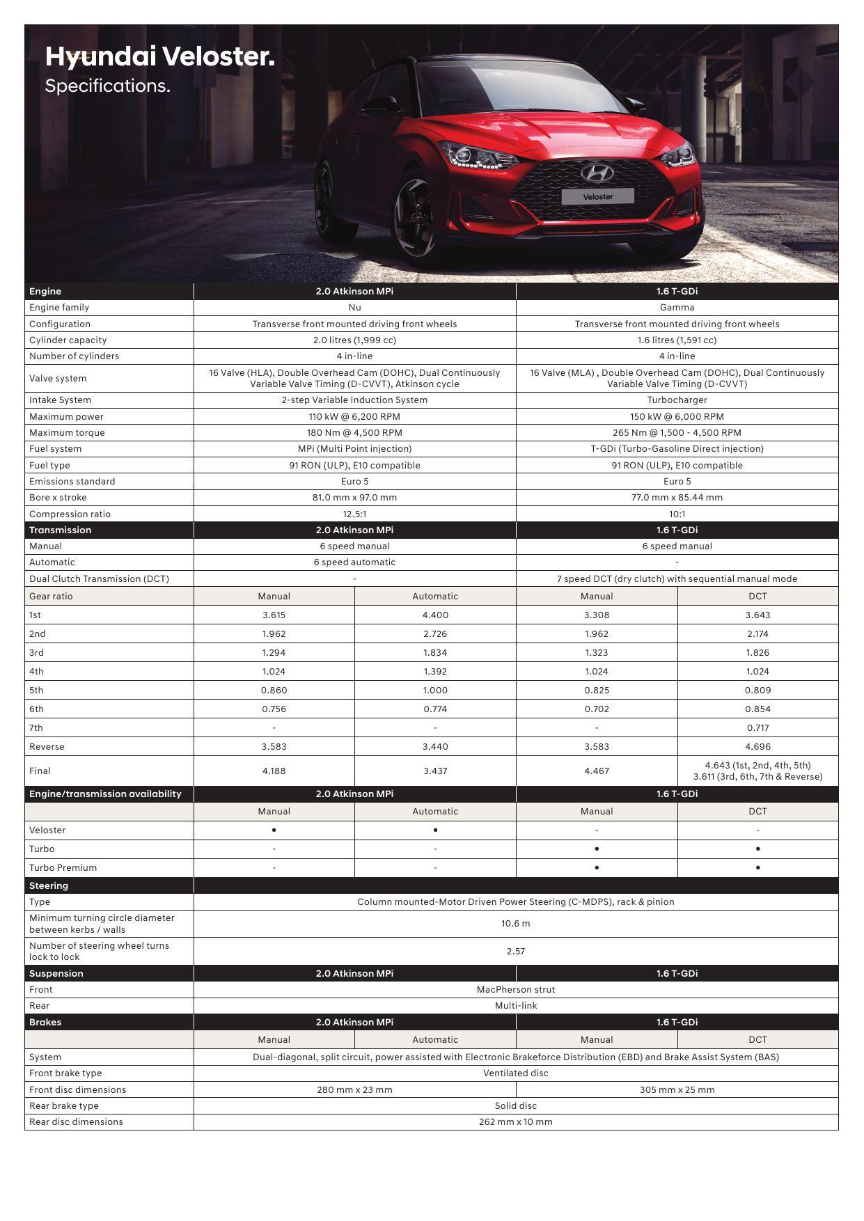 hyundai-veloster-2020-owners-manual.pdf