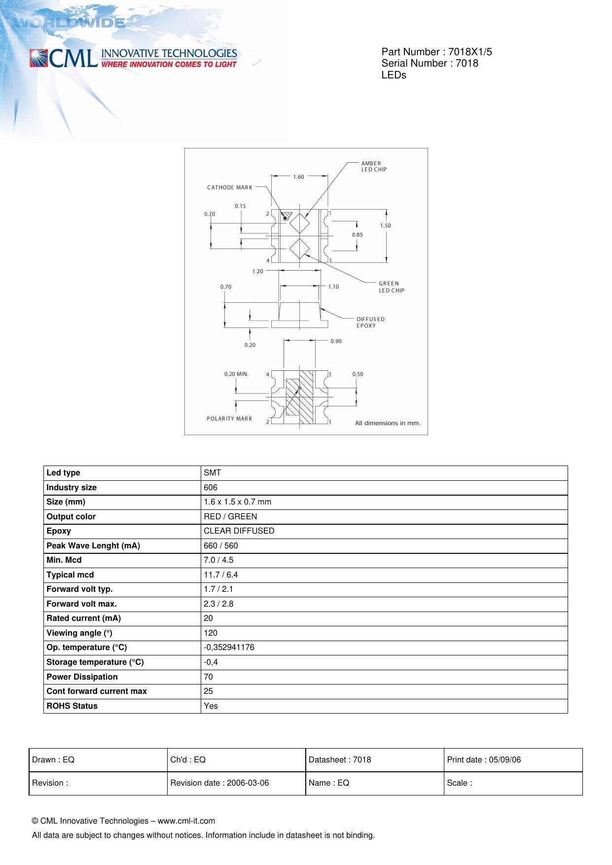 7018-leds-datasheet.pdf