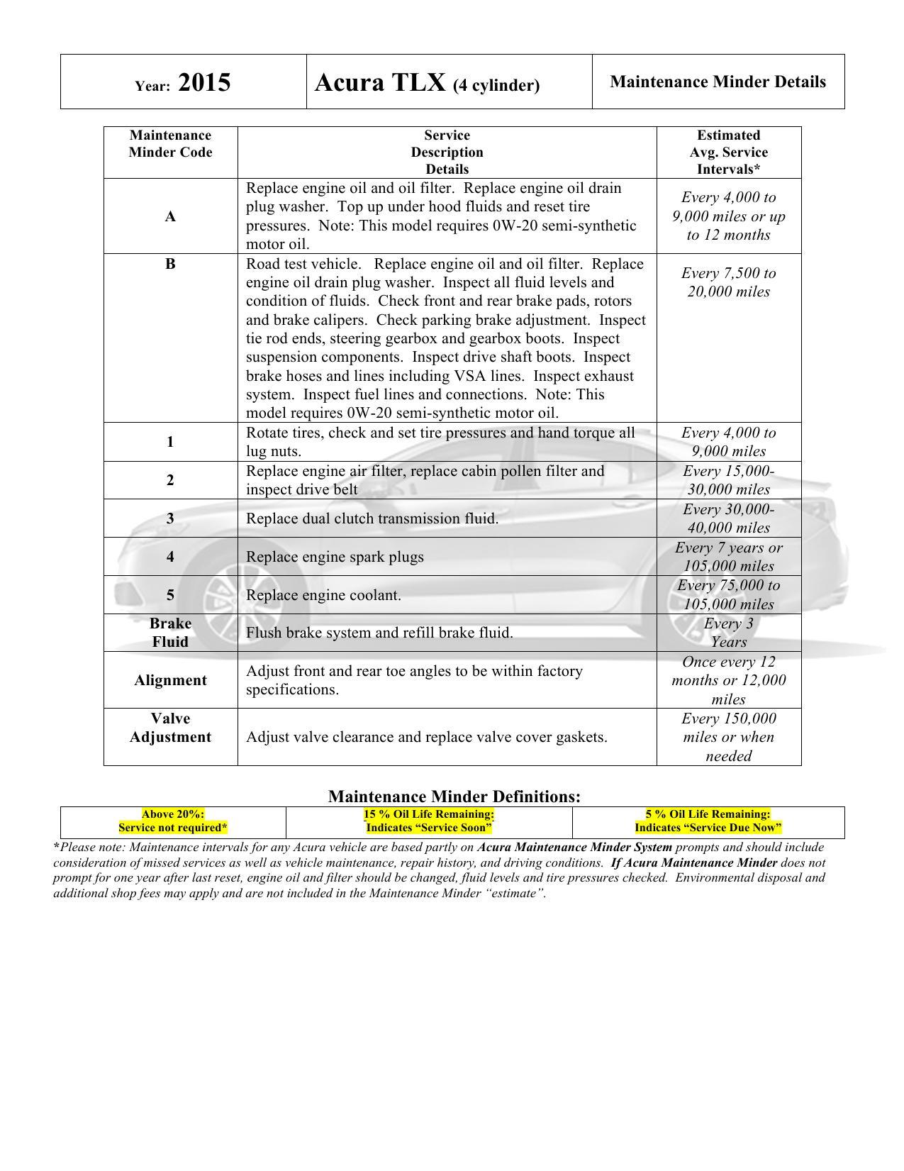 2015-acura-tlx-4-cylinder-maintenance-manual.pdf