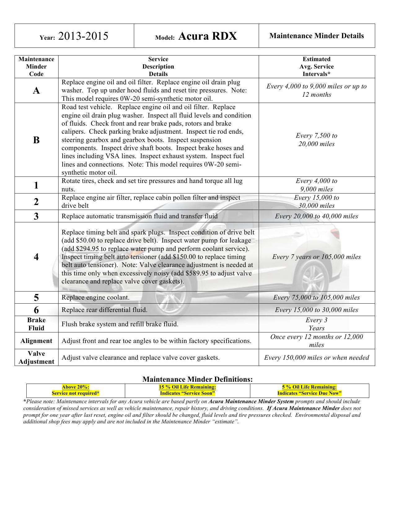 2013-2015-acura-rdx-maintenance-manual.pdf