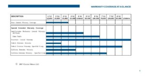 2007-chrysler-motors-llc-warranty-manual.pdf