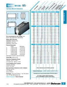 ilitary-series-m1330-pphoveo-surface-mount-inductors.pdf