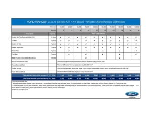 ford-ranger-32l-6-speed-mt-4x4-basic-periodic-maintenance-schedule.pdf