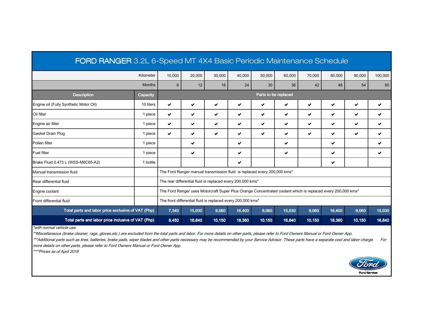 ford-ranger-32l-6-speed-mt-4x4-basic-periodic-maintenance-schedule.pdf