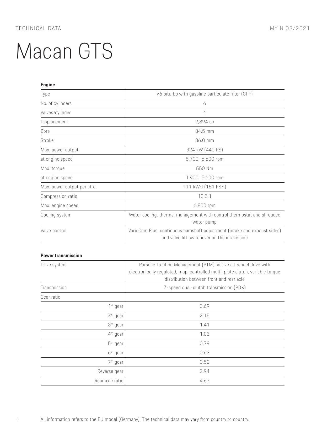 porsche-macan-gts-2021-technical-data-manual.pdf