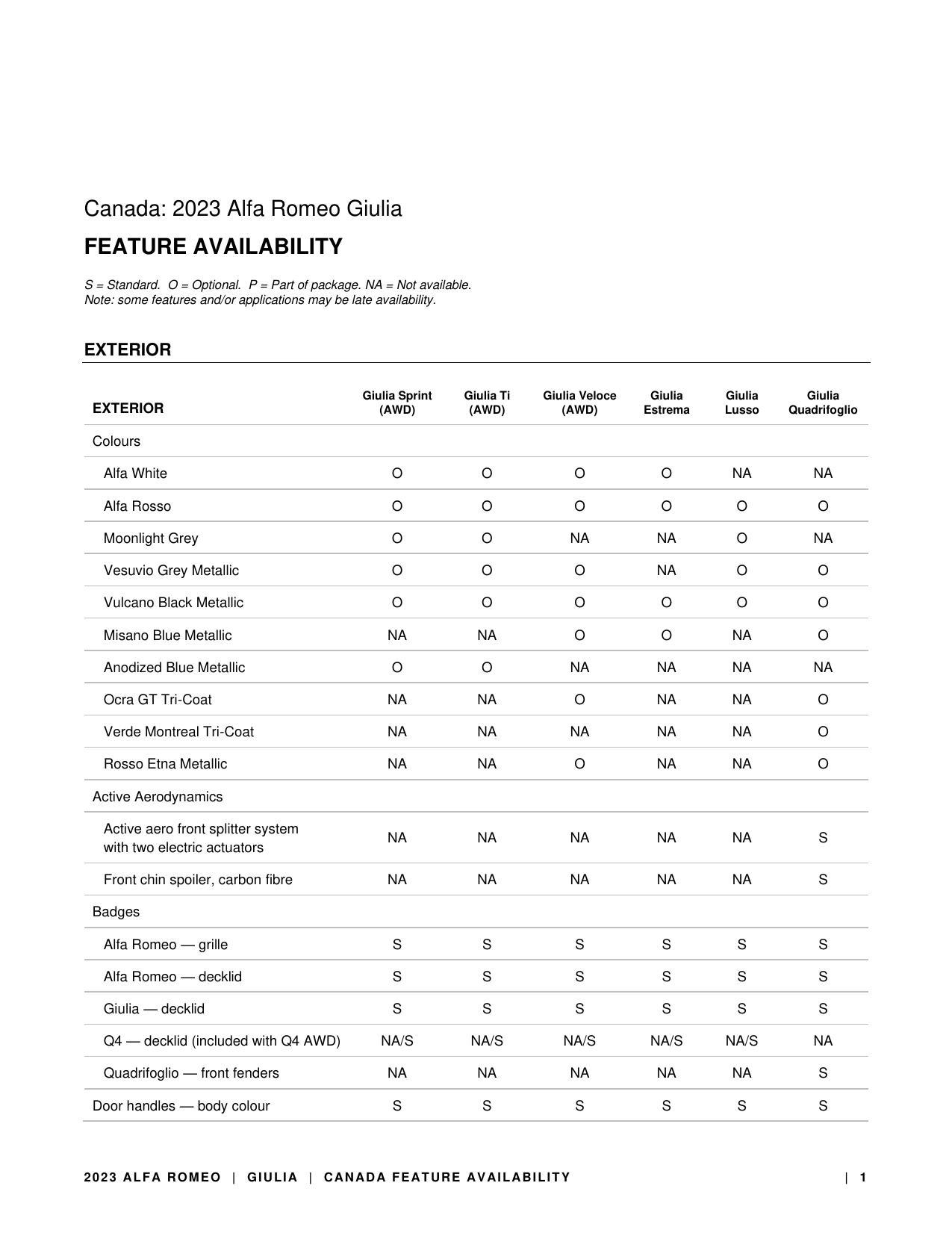 2023-alfa-romeo-giulia-canada-feature-availability.pdf