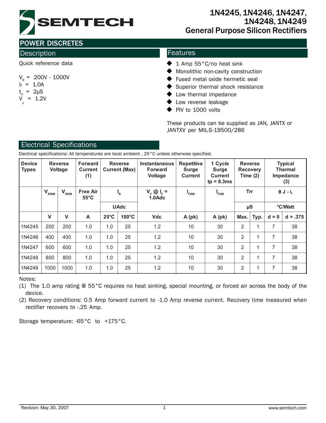 1n4245-1n4246-1n4247-1n4248-1n4249-general-purpose-silicon-rectifiers.pdf