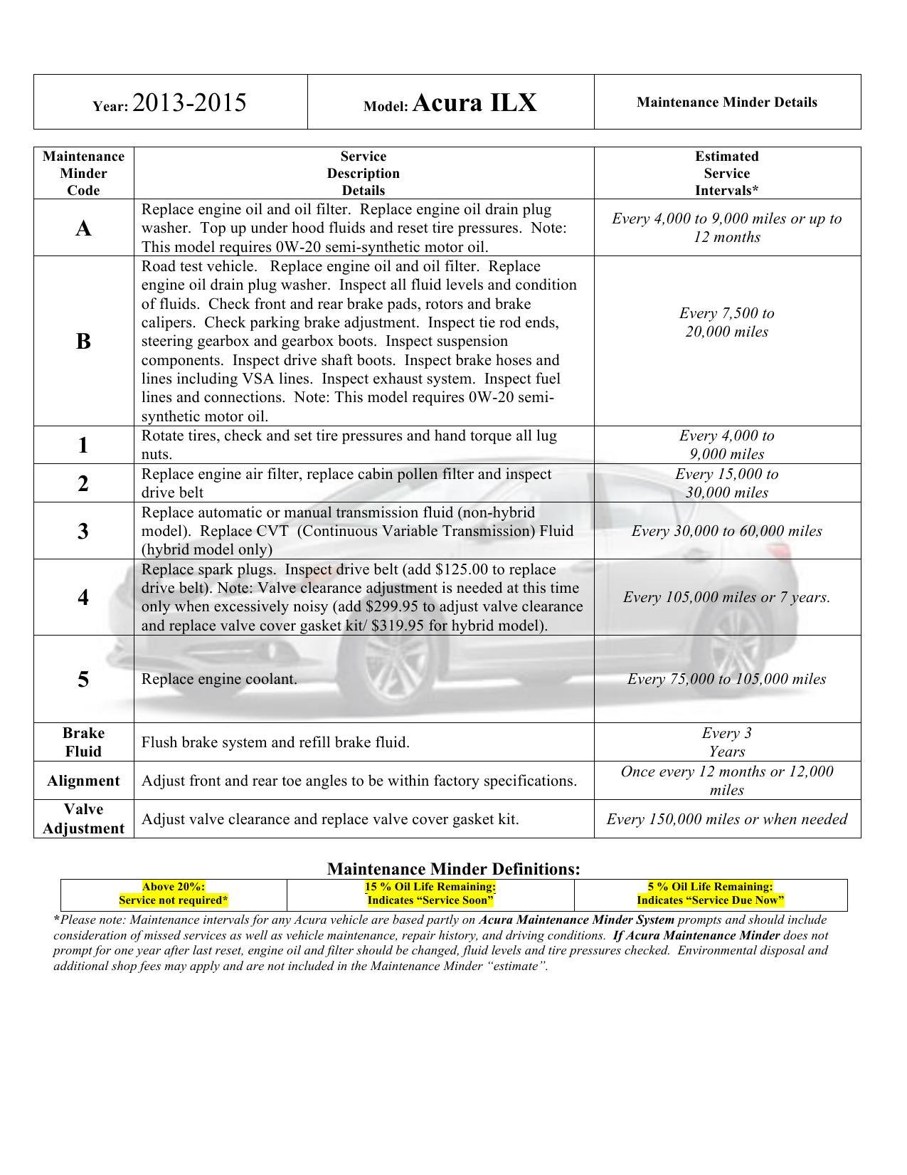 2013-2015-acura-ilx-maintenance-manual.pdf