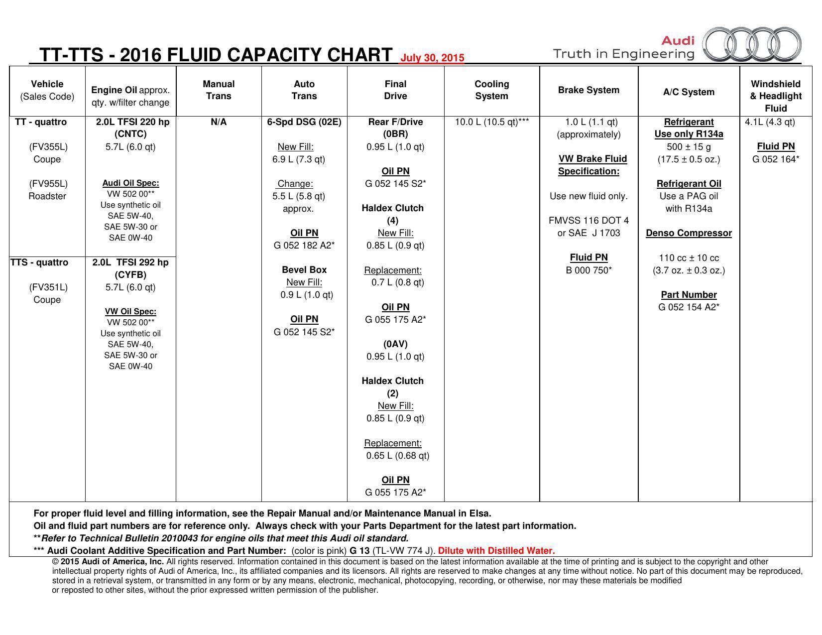 2016-audi-tts-quattro-manual.pdf