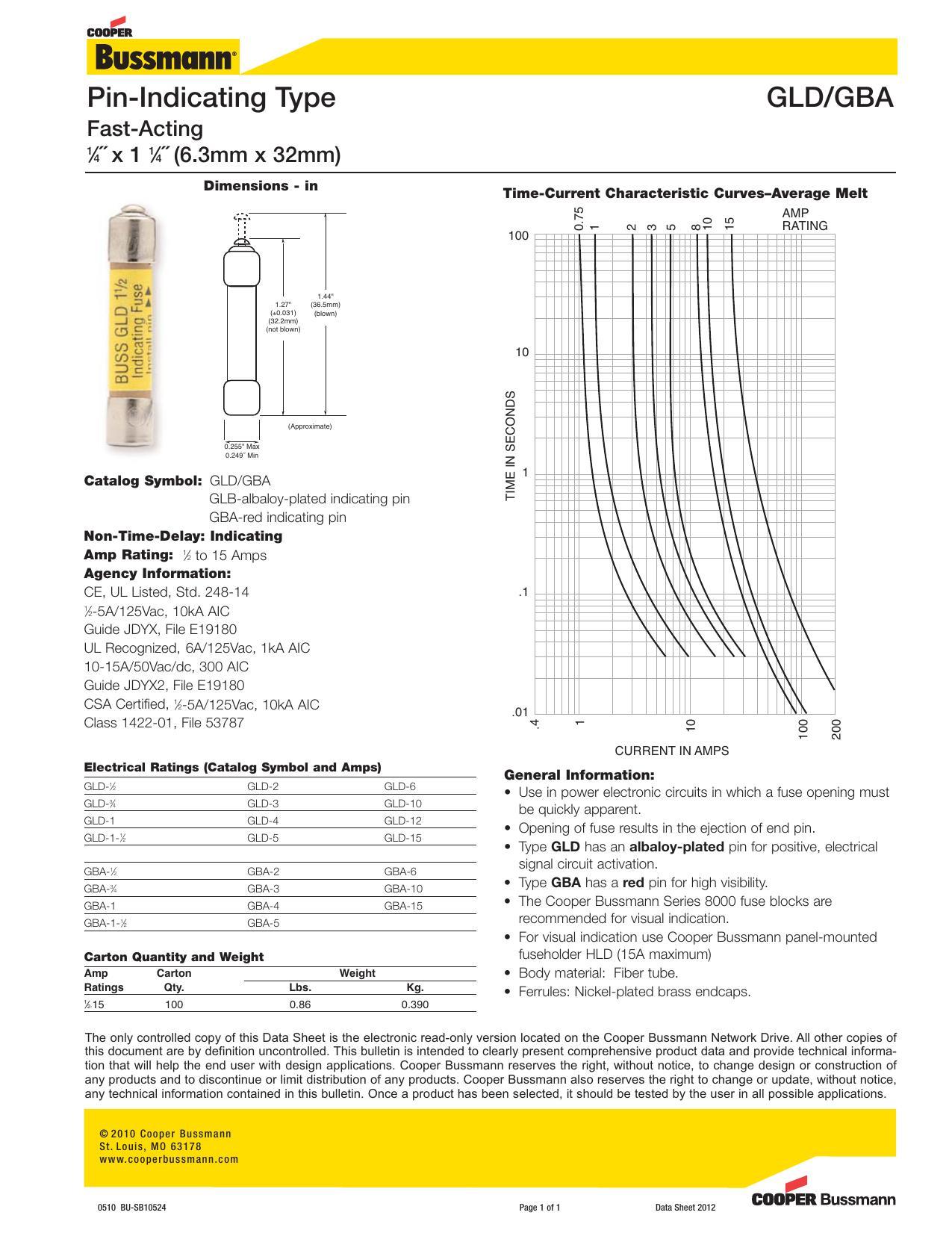 cooper-bussmann-pin-indicating-type-fast-acting-fuse.pdf