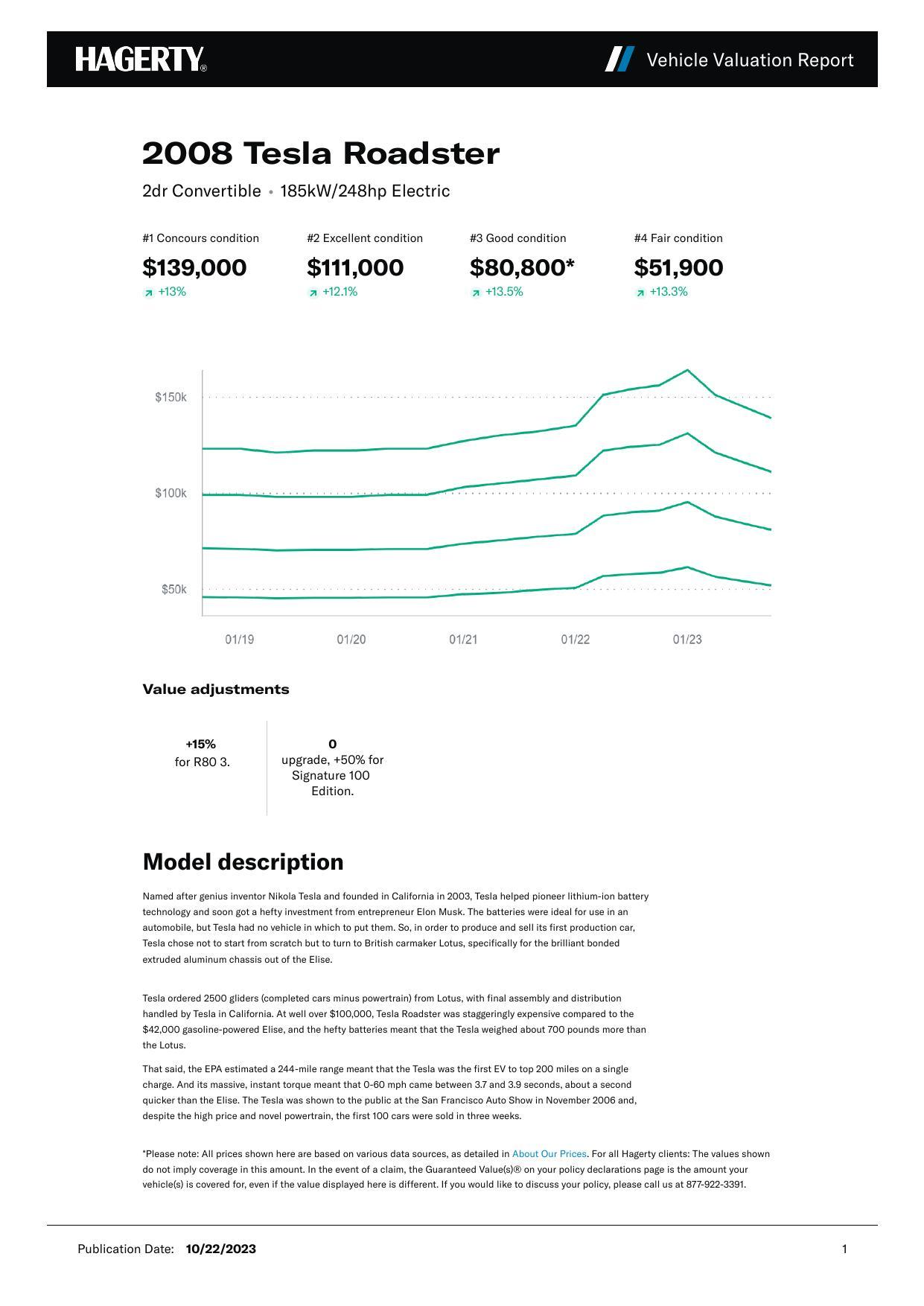 2008-tesla-roadster-2dr-convertible-185kw248hp-electric-vehicle-valuation-report.pdf