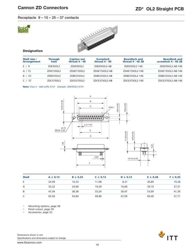 cannon-zd-connectors.pdf