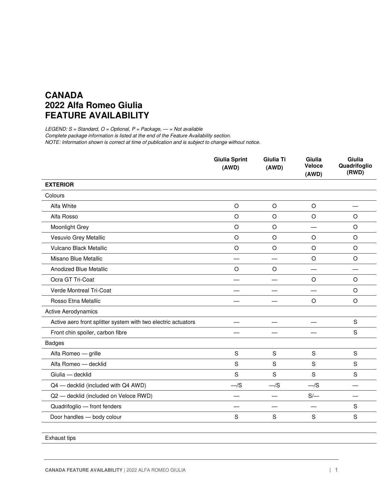 2022-alfa-romeo-giulia-feature-availability.pdf