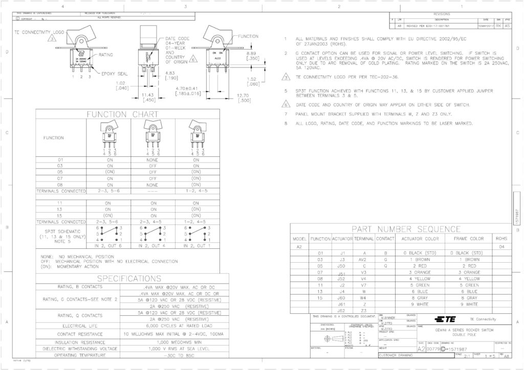 te-connectivity-cemini-series-rocker-switch-double-pole.pdf