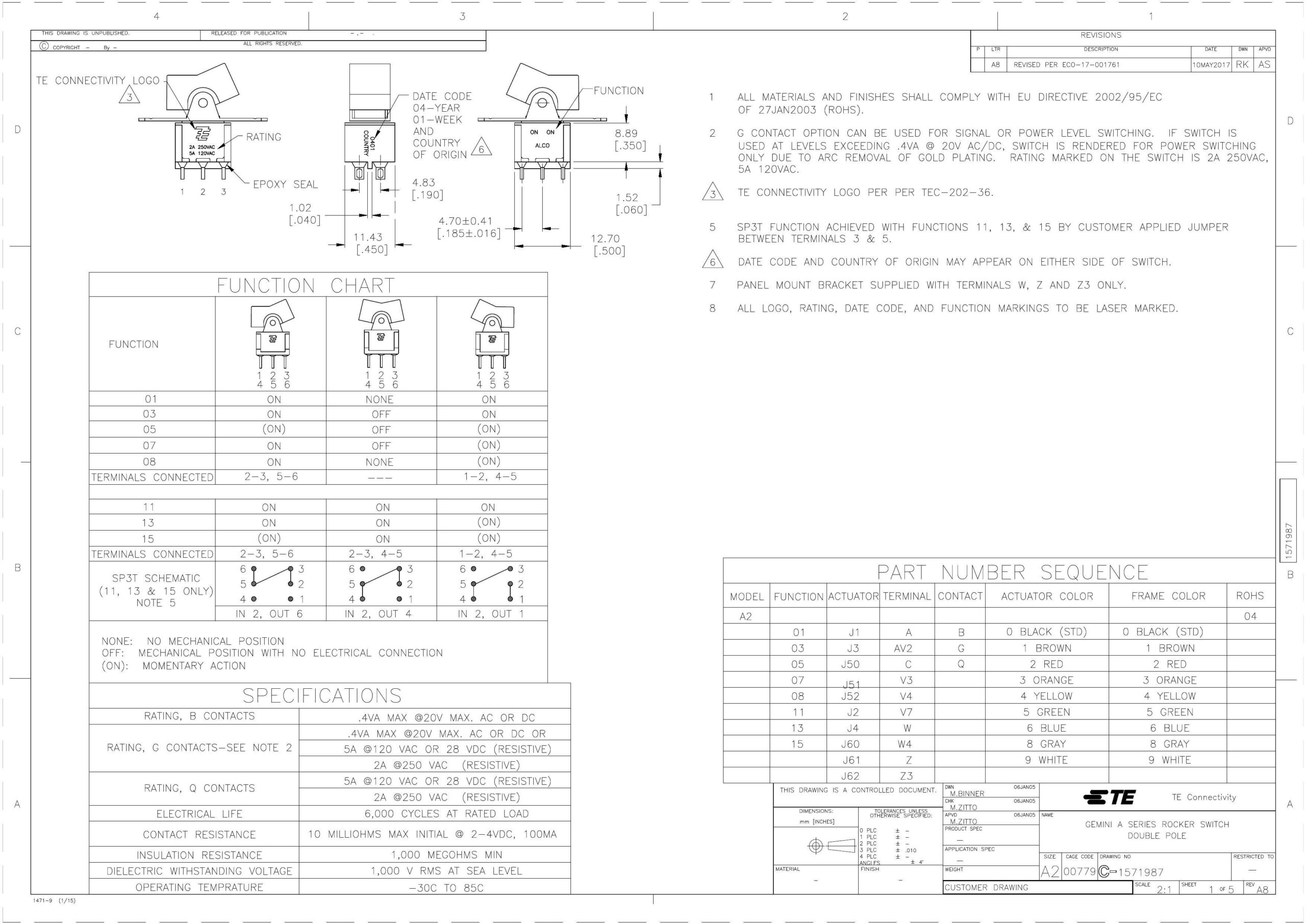 te-connectivity-cemini-series-rocker-switch-double-pole.pdf