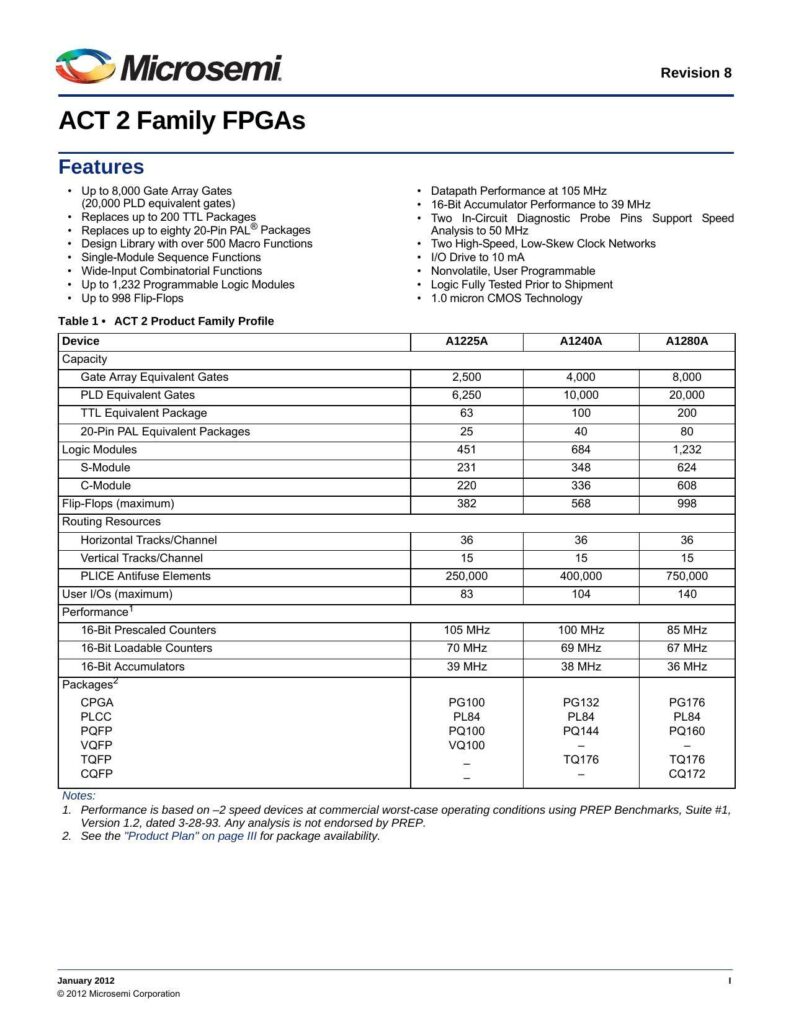 microsemi-act-2-family-fpgas.pdf