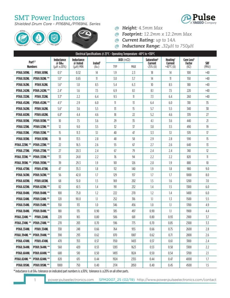 smt-power-inductors-shielded-drum-core-pti68nlpii6inl-series.pdf