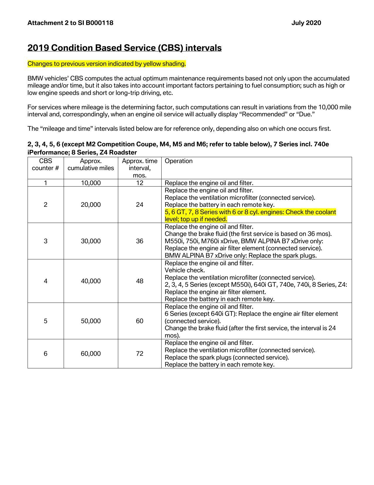 2019-bmw-condition-based-service-cbs-manual.pdf