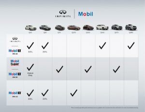 infiniti-synthetic-motor-oil-application-guide.pdf