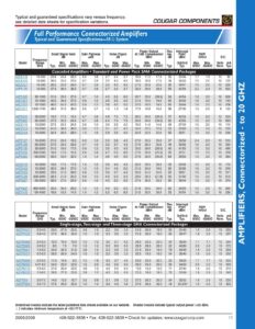 full-performance-connectorized-amplifiers-typical-and-guaranteed-specifications.pdf