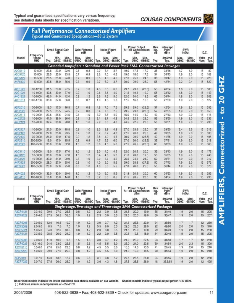 full-performance-connectorized-amplifiers-typical-and-guaranteed-specifications.pdf