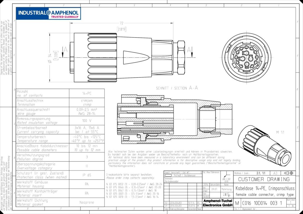 industrialamphenol-trusted-globally.pdf