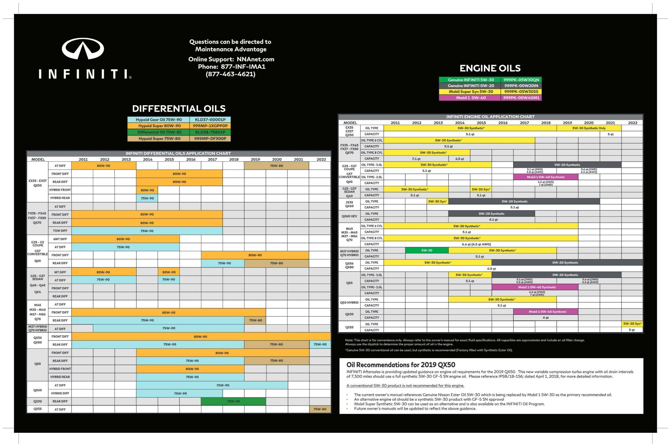 infiniti-engine-and-transmission-fluid-application-chart.pdf