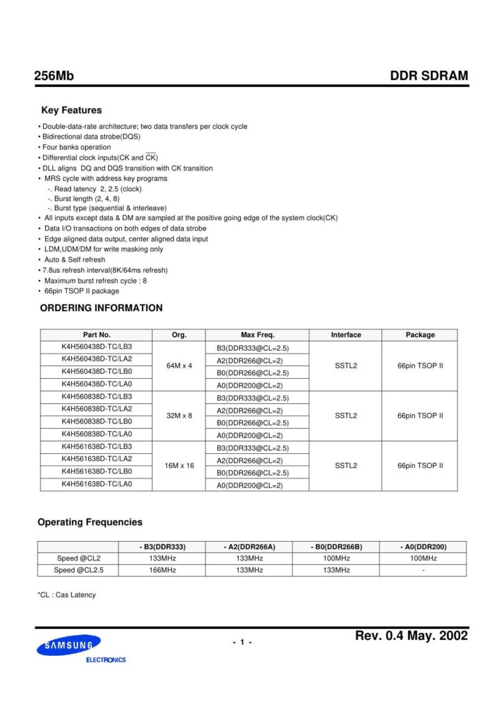 256mb-ddr-sdram.pdf