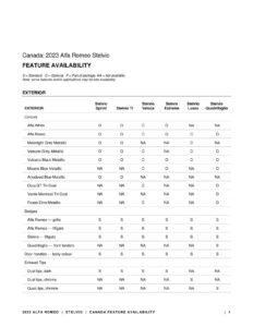 2023-alfa-romeo-stelvio-canada-feature-availability.pdf