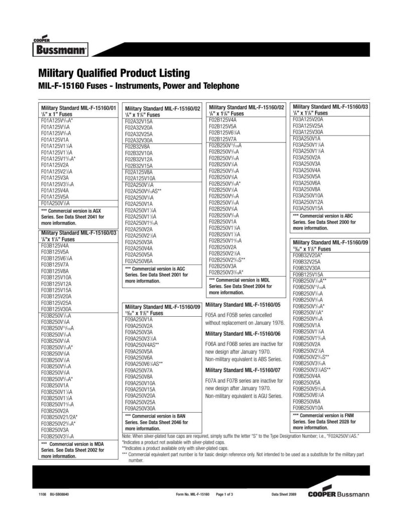 military-qualified-product-listing-mil-f-15160-fuses-instruments-power-and-telephone.pdf