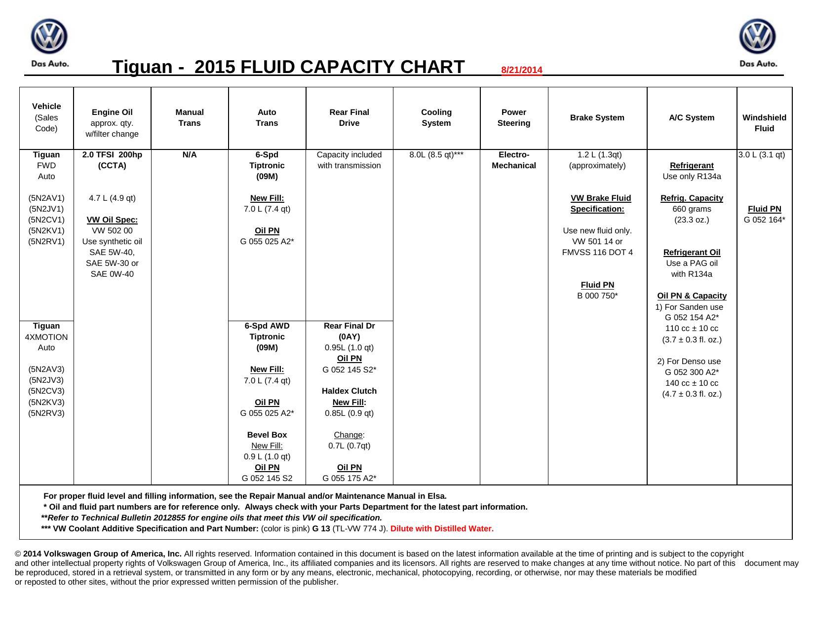 2015-tiguan-automobile-manual.pdf