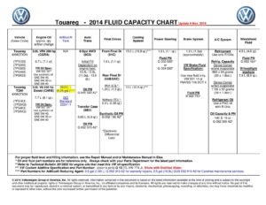 2014-touareg-fluid-capacity-chart.pdf