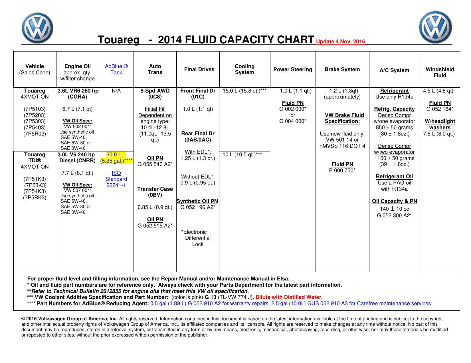 2014-touareg-fluid-capacity-chart.pdf