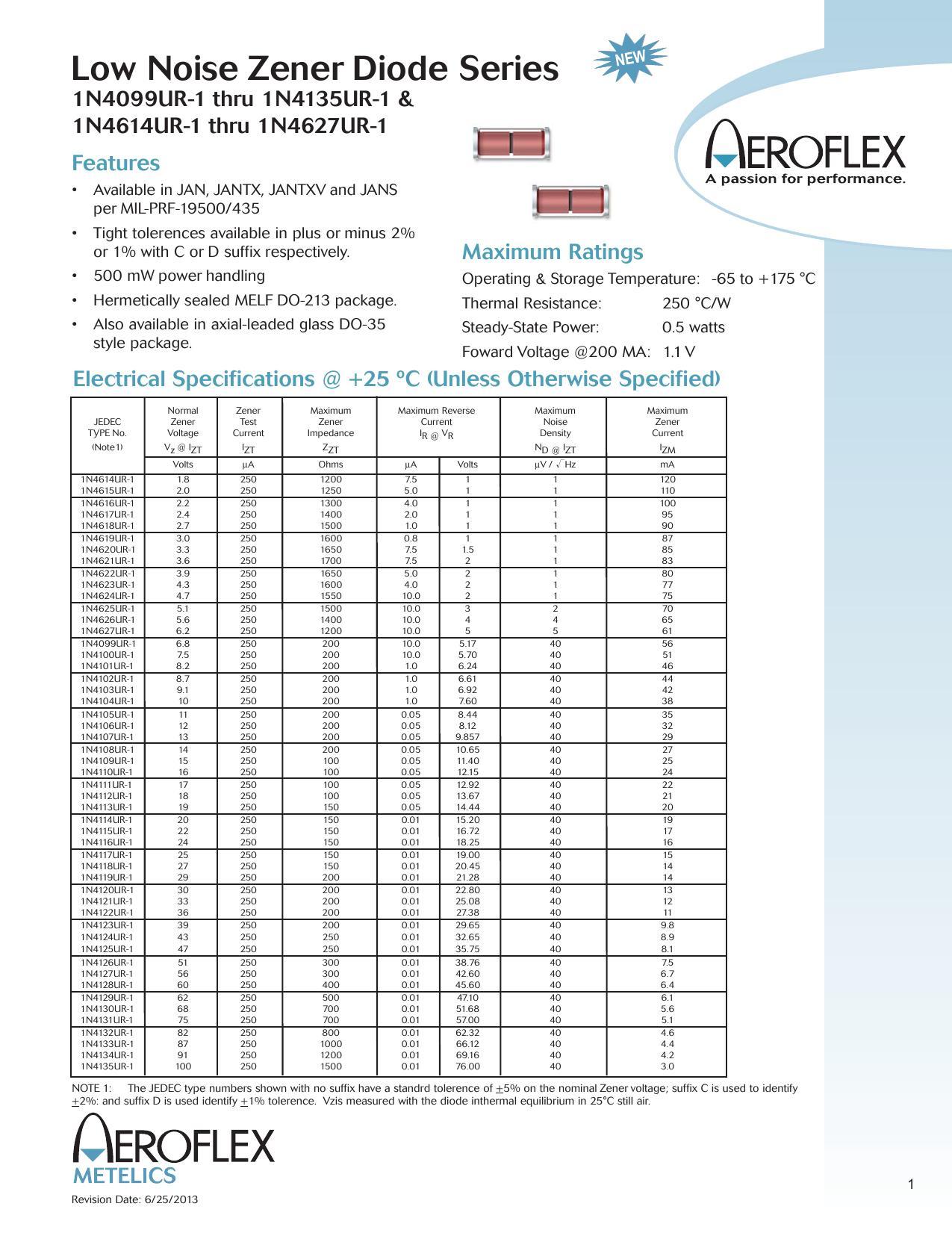 low-noise-zener-diode-series-1n4o99ur-1-thru-1n413sur-1-1n4614ur-1-thru-1n4627ur-1.pdf