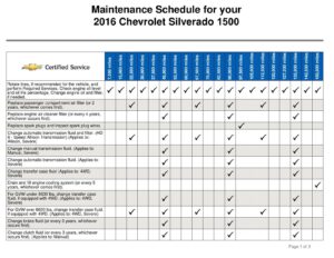 maintenance-schedule-for-your-2016-chevrolet-silverado-1500.pdf