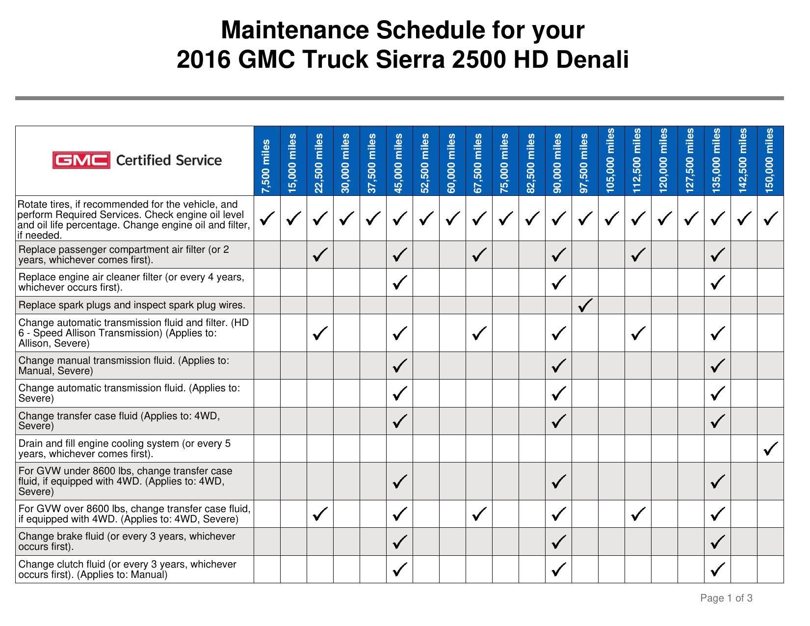 maintenance-schedule-for-your-2016-gmc-truck-sierra-2500-hd-denali.pdf