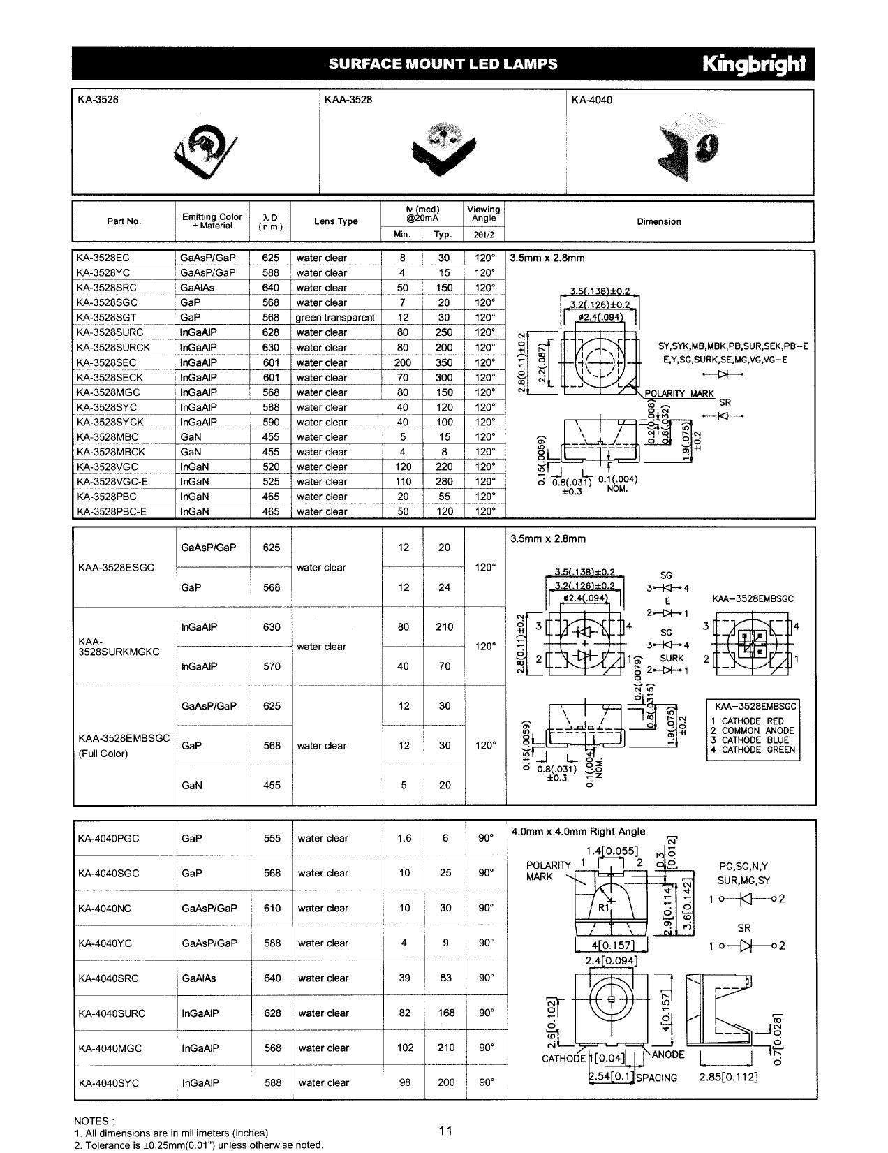 surface-mount-led-lamps.pdf