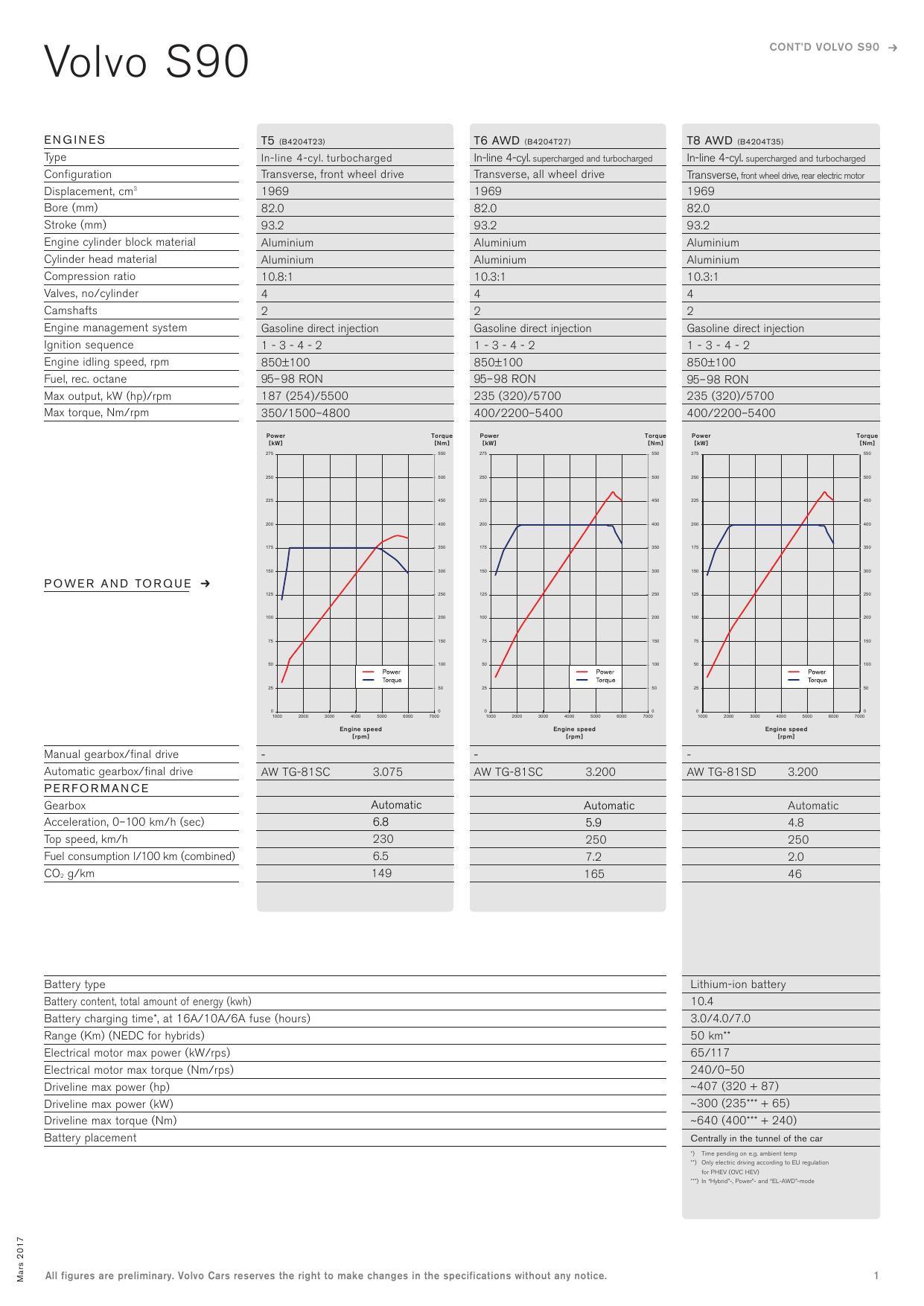 volvo-s90-automobile-manual-2020.pdf