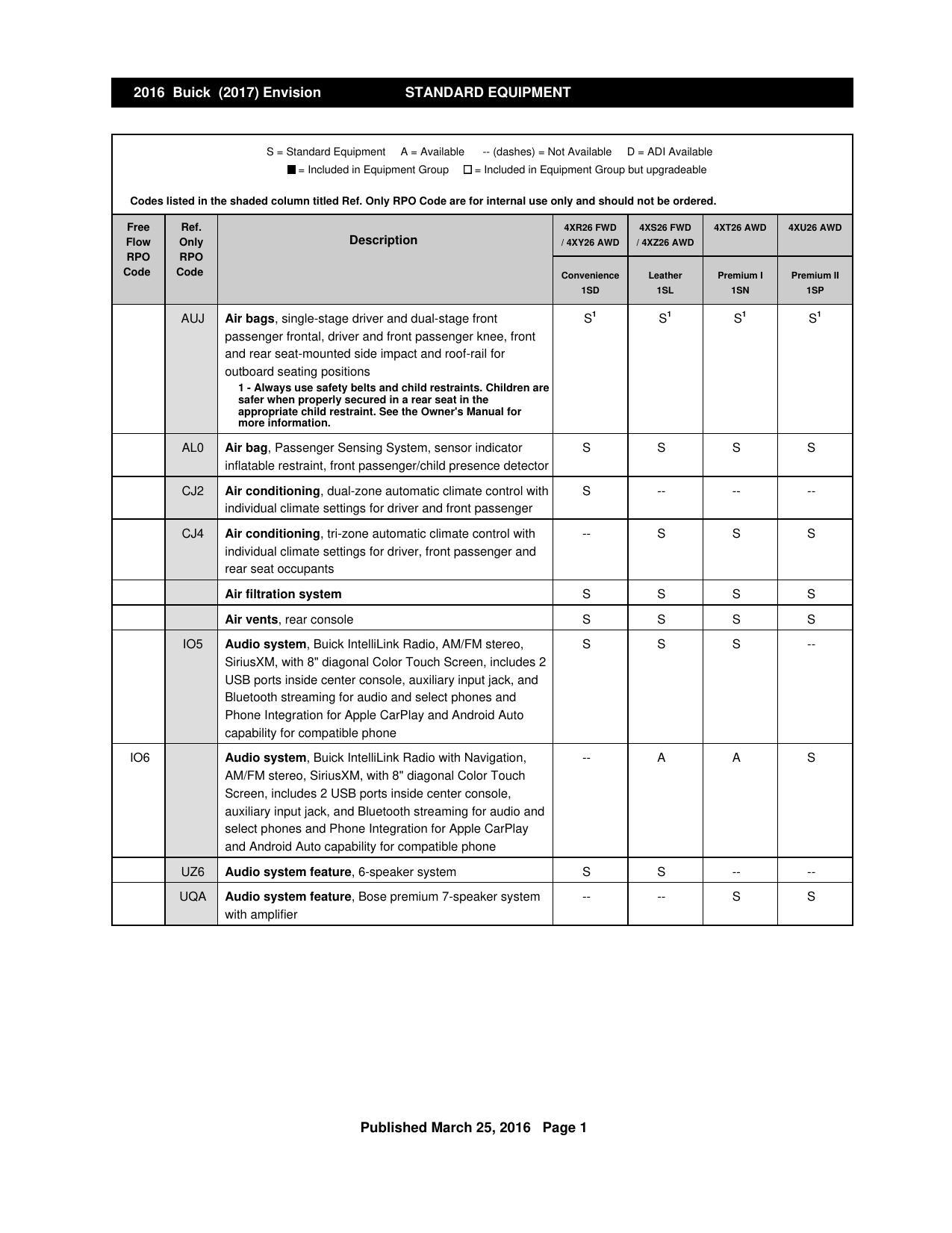 2016-buick-envision-owners-manual.pdf