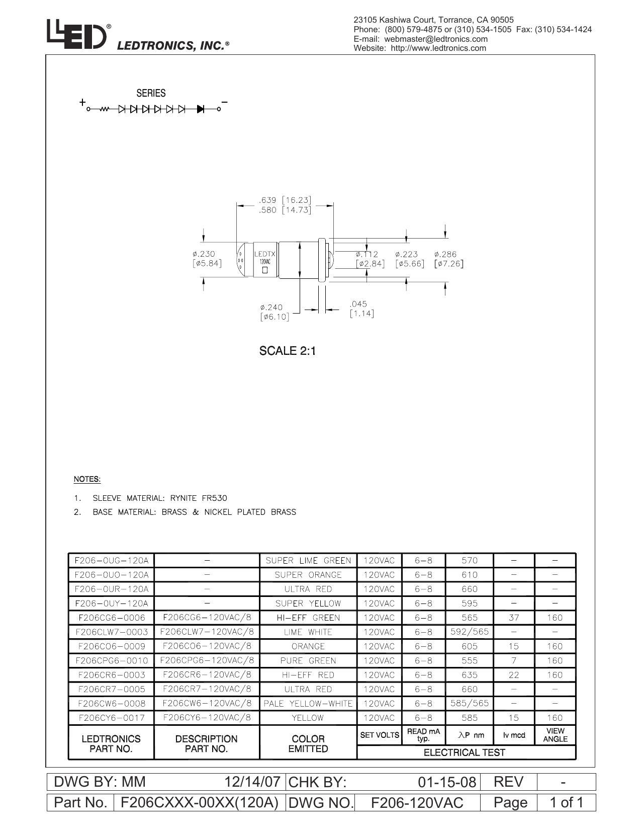 ledtronics-series-f206-led-indicator-series.pdf