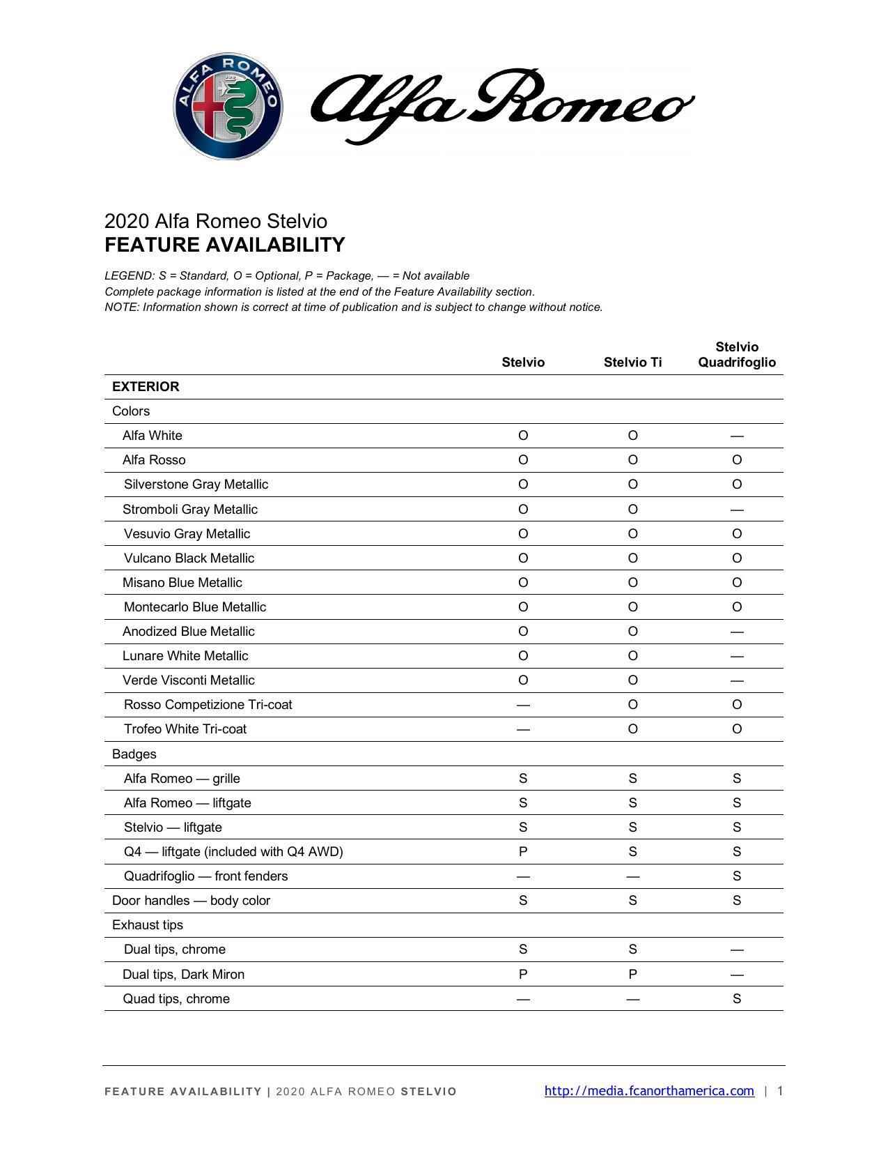 2020-alfa-romeo-stelvio-feature-availability.pdf