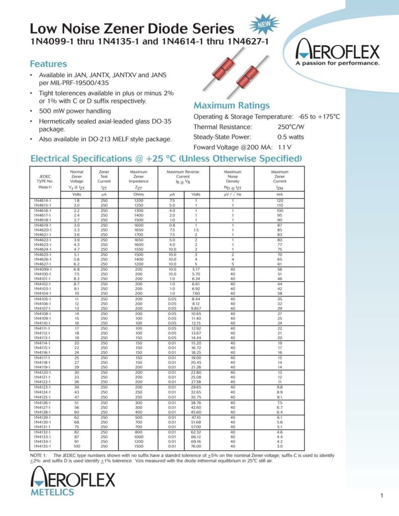 low-noise-zener-diode-series.pdf