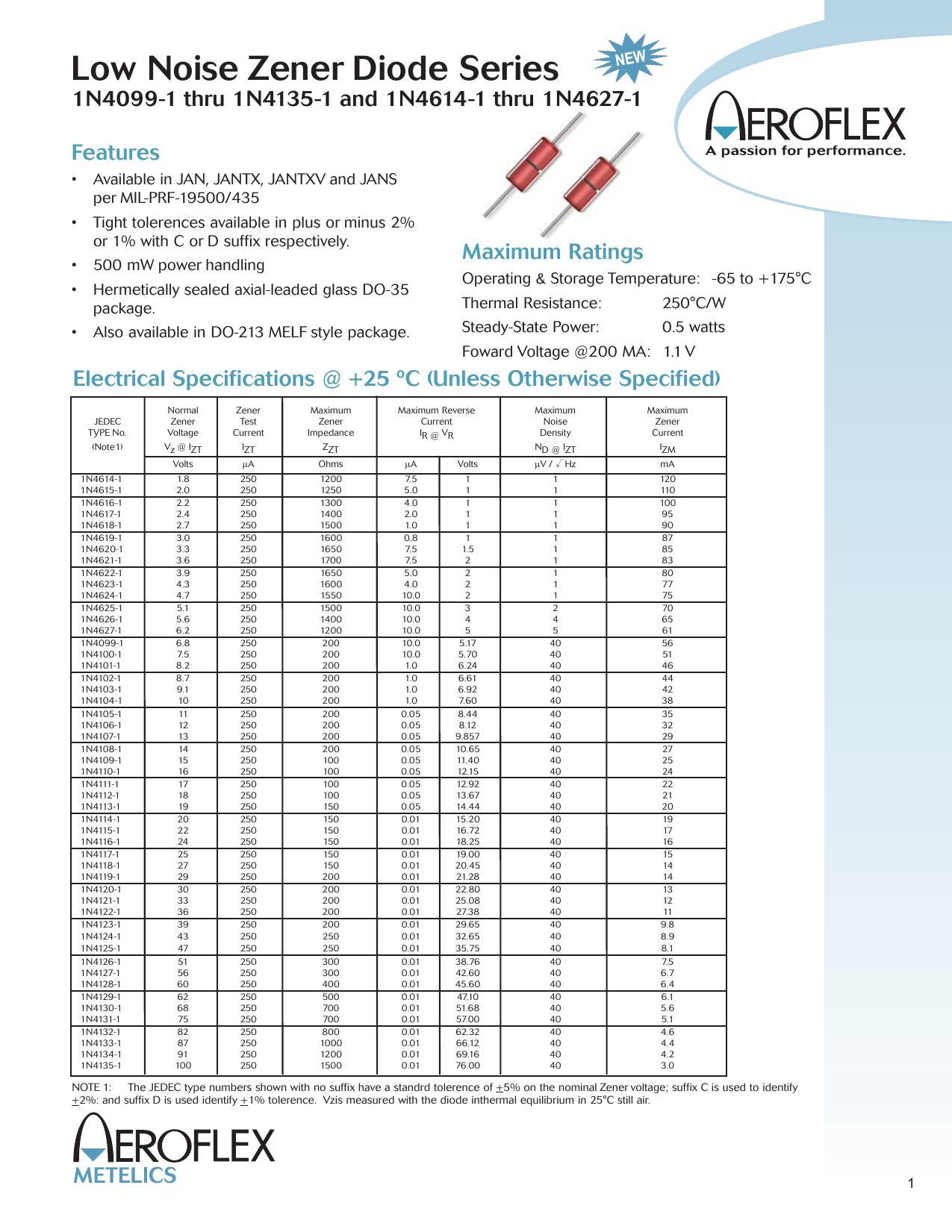 low-noise-zener-diode-series.pdf