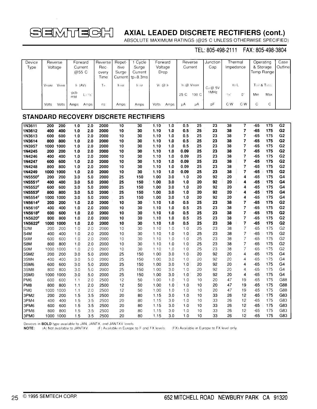 semegh-axial-leaded-discrete-rectifiers.pdf