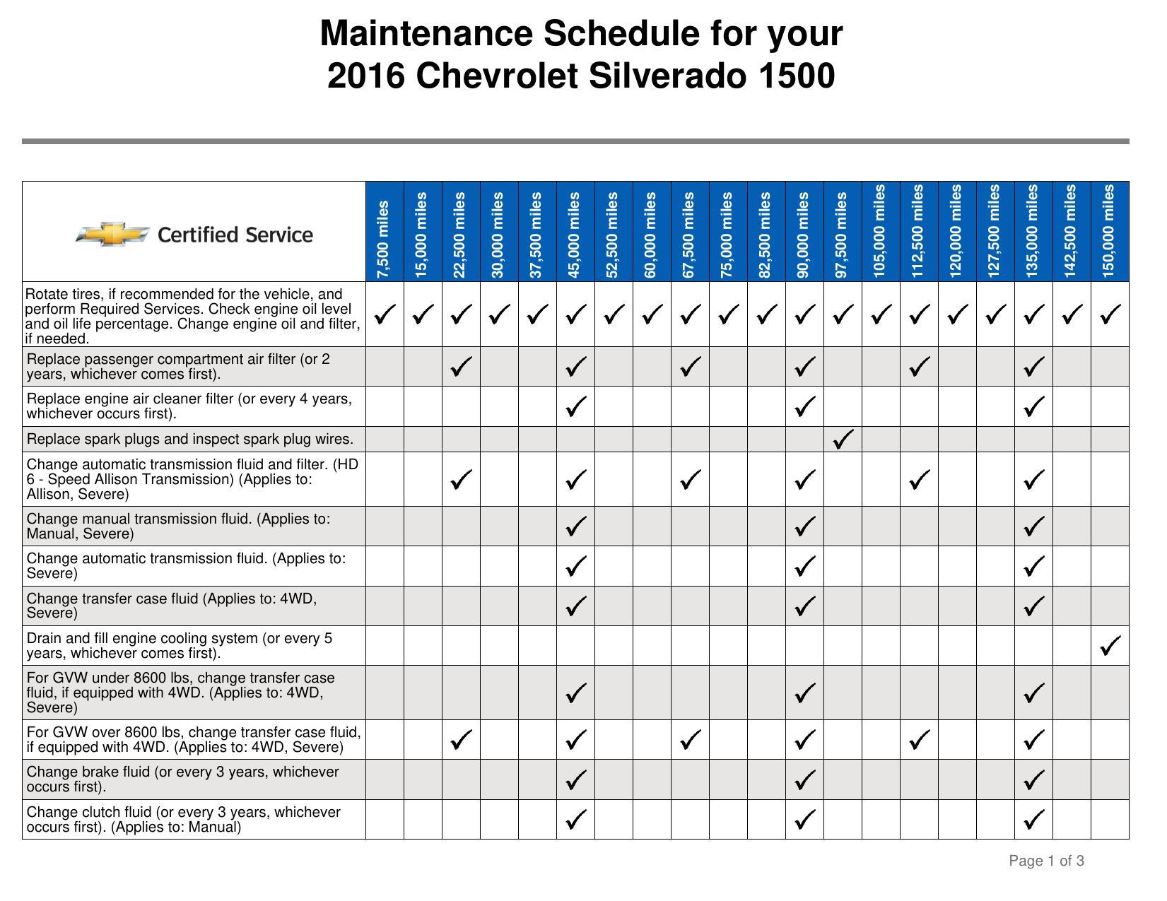 maintenance-schedule-for-your-2016-chevrolet-silverado-1500.pdf