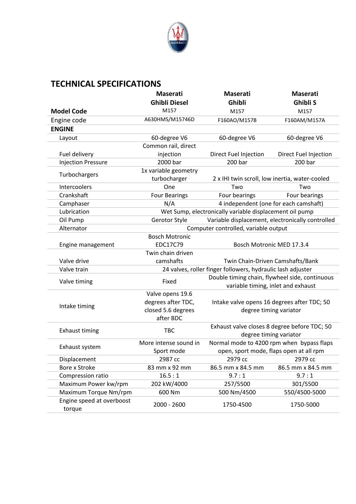 maserati-ghibli-dieselghiblighibli-2017-technical-specifications.pdf