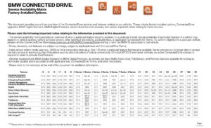 bmw-connected-drive-service-availability-matrix.pdf