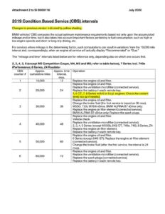 2019-bmw-condition-based-service-cbs-manual.pdf